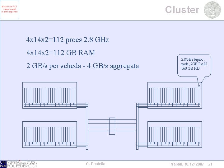 Cluster 4 x 14 x 2=112 procs 2. 8 GHz 4 x 14 x