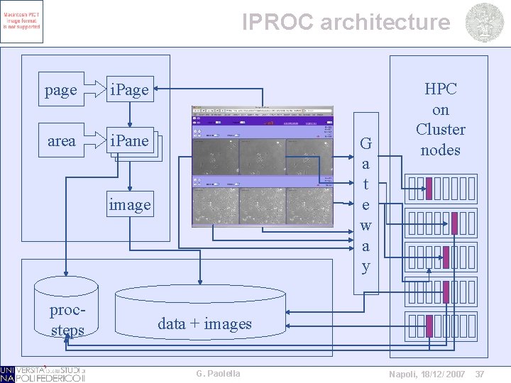 IPROC architecture page i. Page area i. Pane G a t e w a