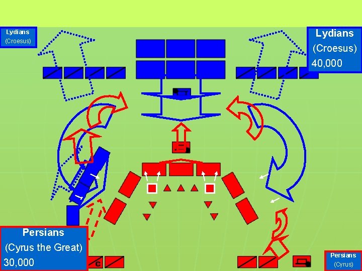 Lydians (Croesus) Persians (Cyrus the Great) 30, 000 Lydians (Croesus) 40, 000 Persians (Cyrus)