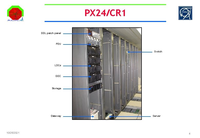 PX 24/CR 1 DDL patch panel PDU Switch LDCs GDC Storage Gateway 10/25/2021 Server