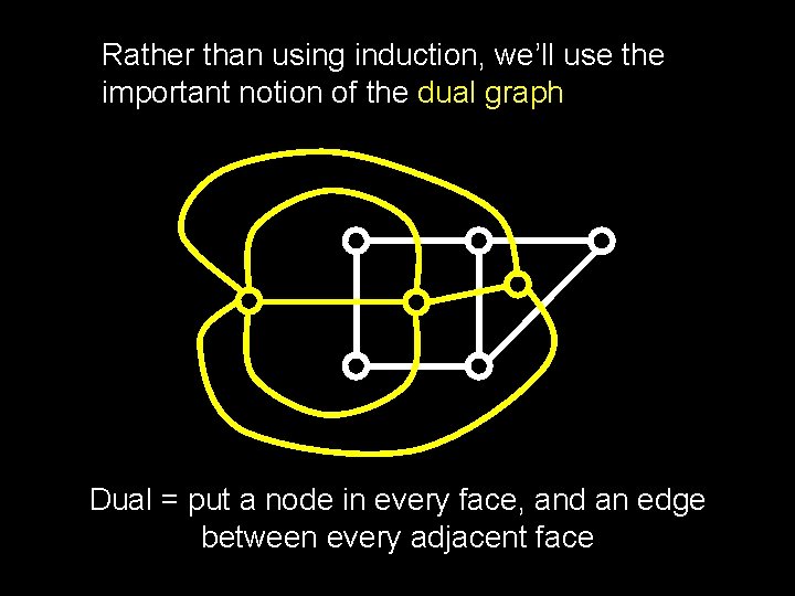 Rather than using induction, we’ll use the important notion of the dual graph Dual