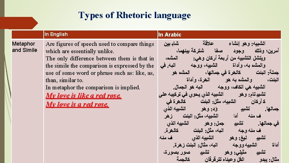Contrastive Linguistics Rhetoric language in English and Arabic