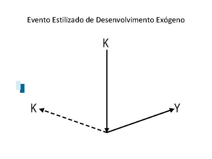 Evento Estilizado de Desenvolvimento Exógeno 