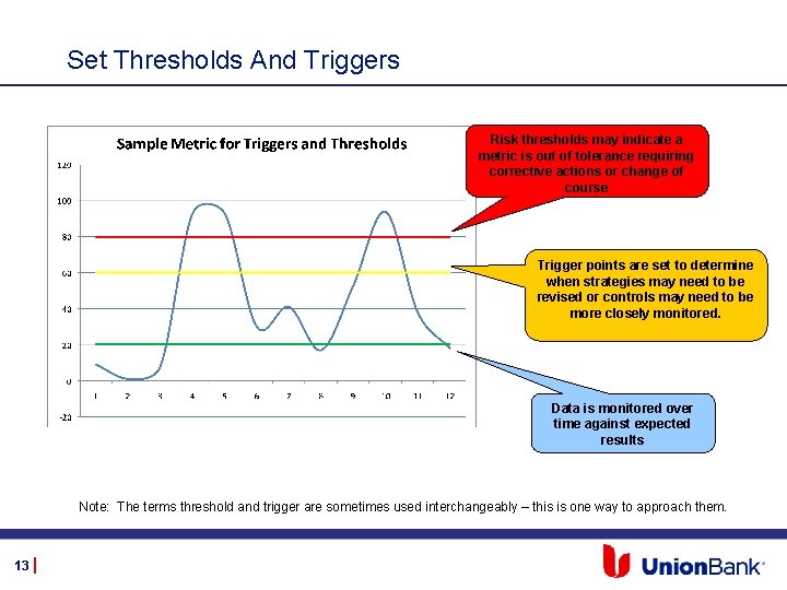 Managing Risk Through Performance Measurement FIRMA Risk Management