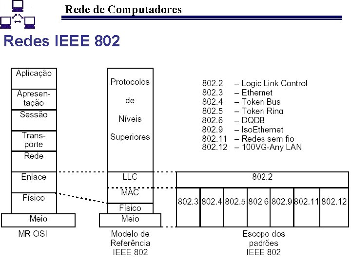 Rede de Computadores Redes IEEE 802 19 