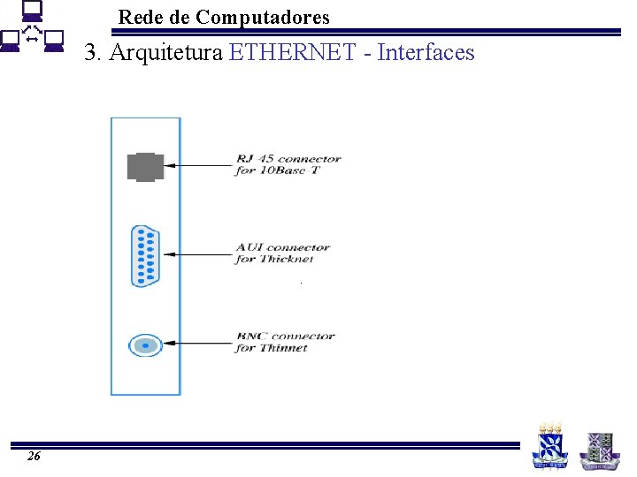 Rede de Computadores 3. Arquitetura ETHERNET - Interfaces 26 