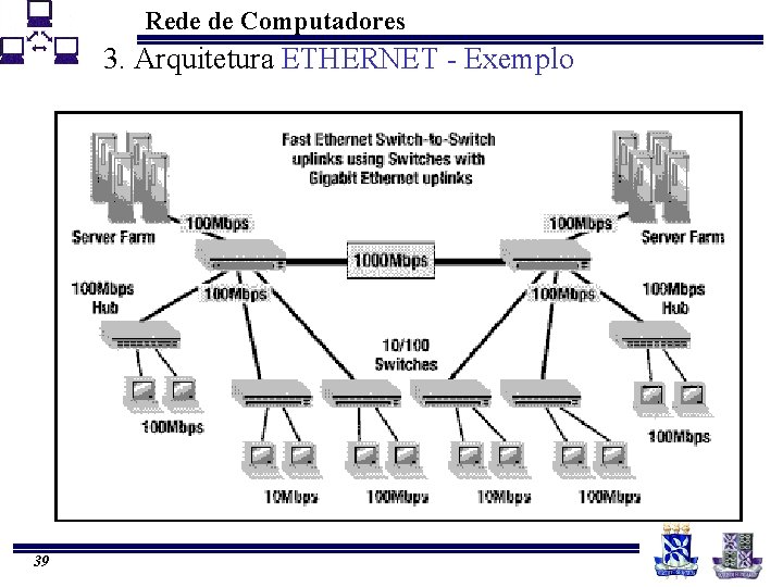 Rede de Computadores 3. Arquitetura ETHERNET - Exemplo 39 