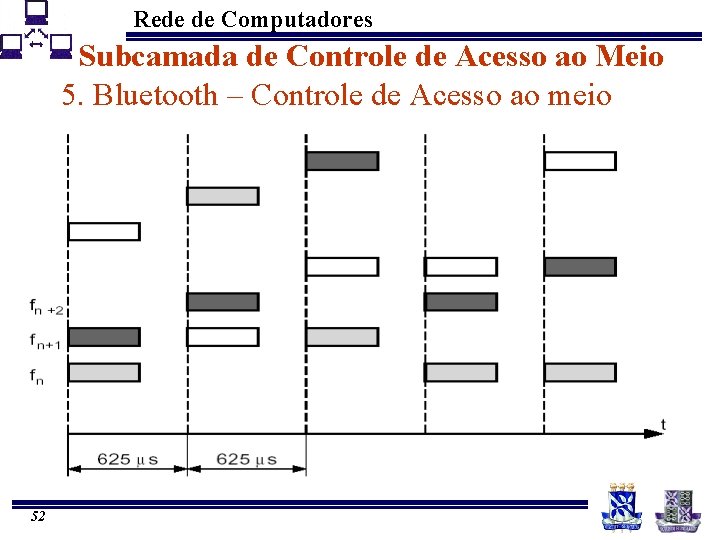 Rede de Computadores Subcamada de Controle de Acesso ao Meio 5. Bluetooth – Controle