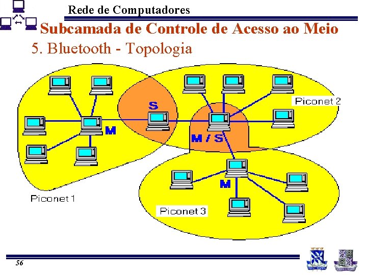 Rede de Computadores Subcamada de Controle de Acesso ao Meio 5. Bluetooth - Topologia