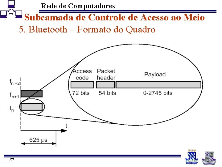 Rede de Computadores Subcamada de Controle de Acesso ao Meio 5. Bluetooth – Formato