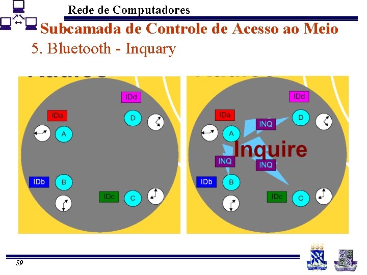 Rede de Computadores Subcamada de Controle de Acesso ao Meio 5. Bluetooth - Inquary