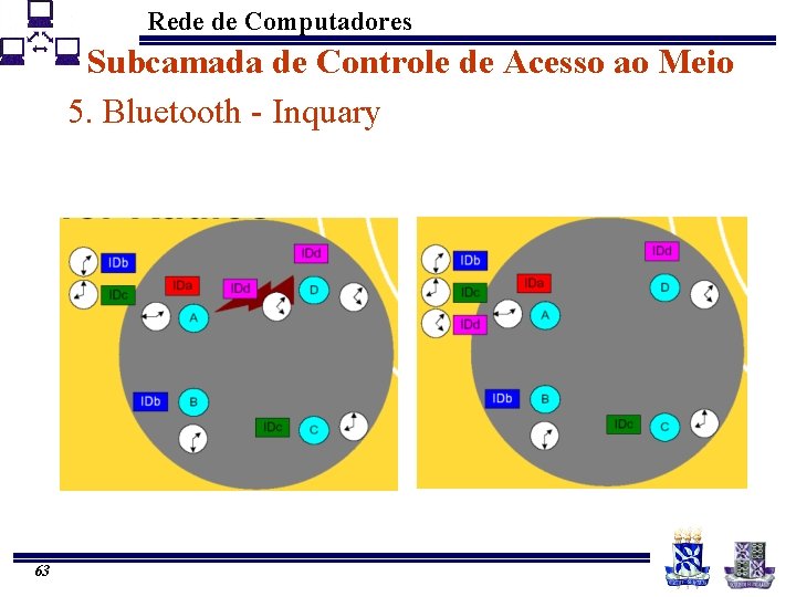 Rede de Computadores Subcamada de Controle de Acesso ao Meio 5. Bluetooth - Inquary