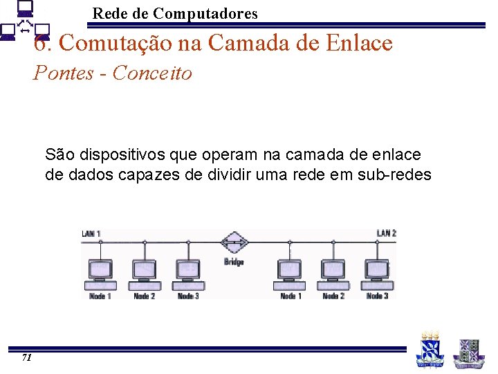 Rede de Computadores 6. Comutação na Camada de Enlace Pontes - Conceito São dispositivos