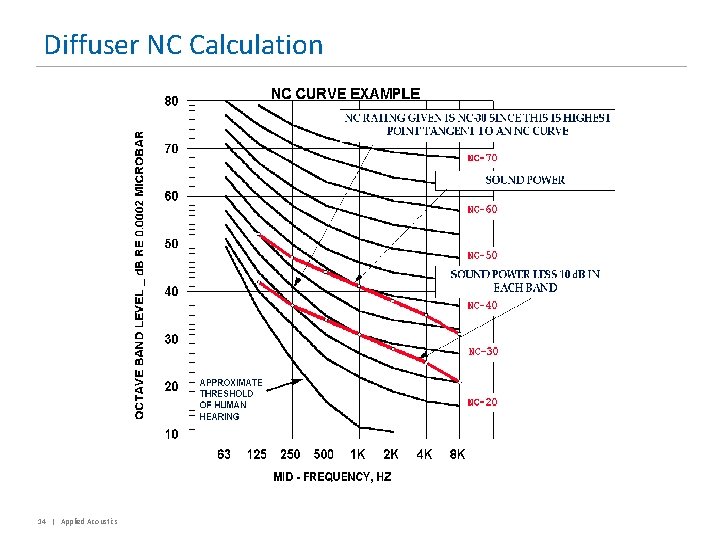 Diffuser NC Calculation 14 | Applied Acoustics 