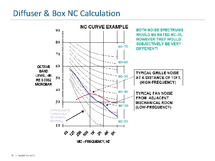 Diffuser & Box NC Calculation 15 | Applied Acoustics 