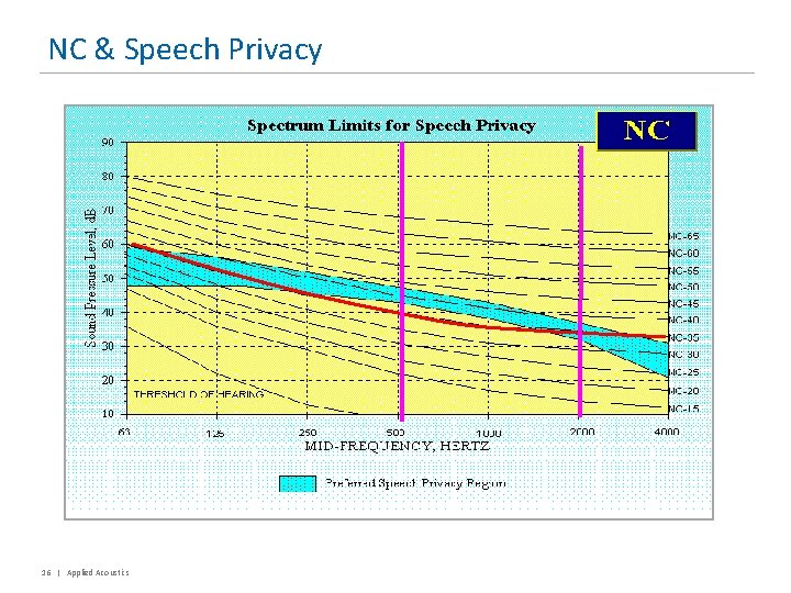 NC & Speech Privacy 16 | Applied Acoustics 