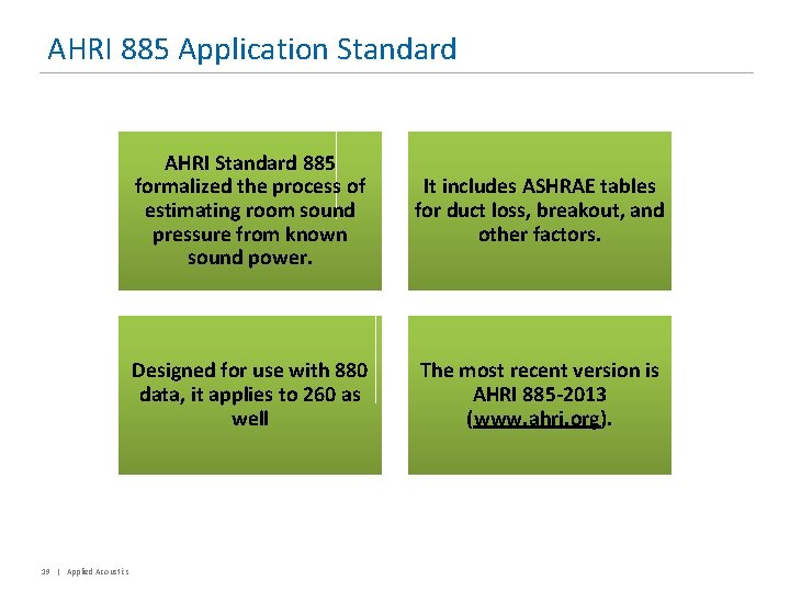 AHRI 885 Application Standard 19 | Applied Acoustics AHRI Standard 885 formalized the process