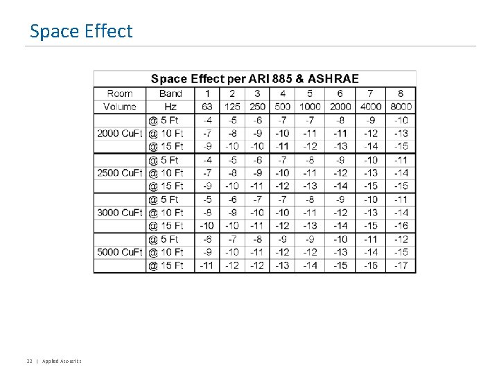 Space Effect 22 | Applied Acoustics 