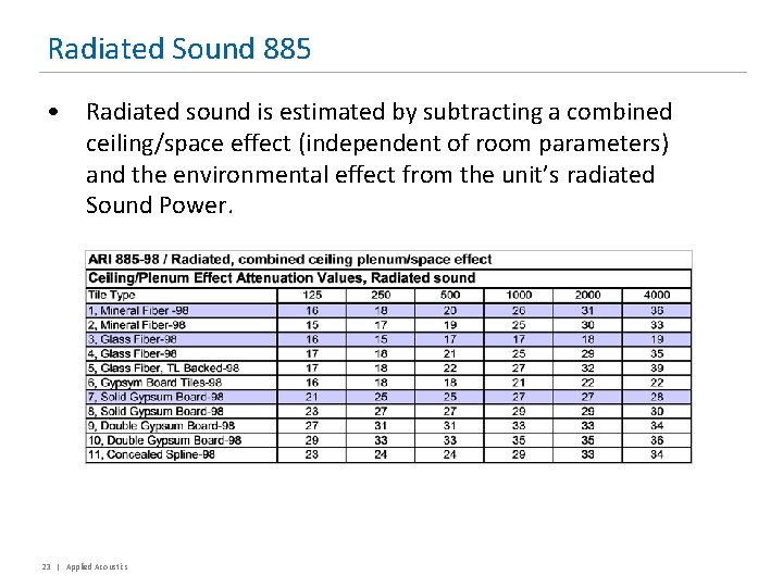 Radiated Sound 885 • Radiated sound is estimated by subtracting a combined ceiling/space effect