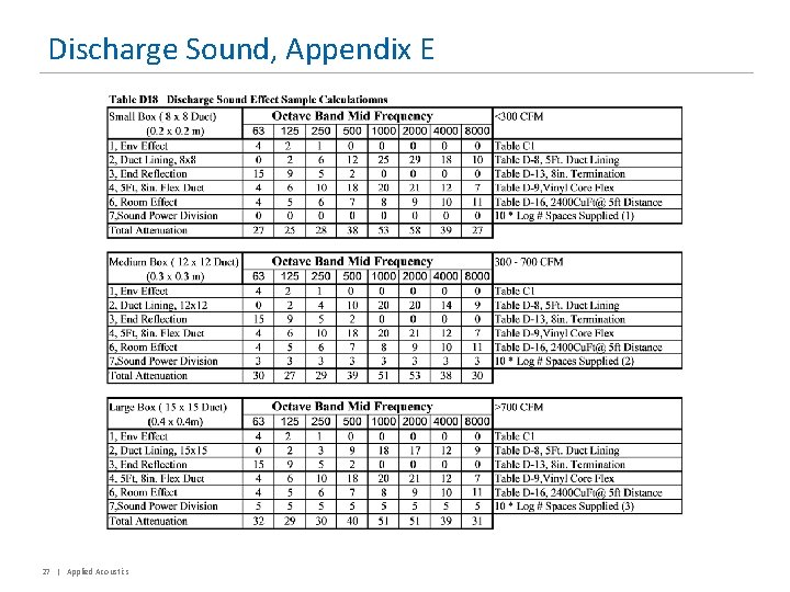 Discharge Sound, Appendix E 27 | Applied Acoustics 