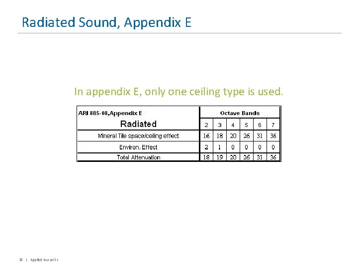 Radiated Sound, Appendix E In appendix E, only one ceiling type is used. 28