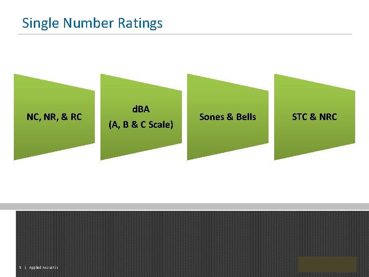 Single Number Ratings NC, NR, & RC 5 | Applied Acoustics d. BA (A,