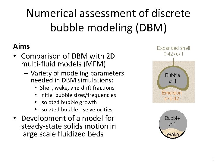 Interactive System Bubble Modelling Assessment of discrete bubble models using twofluid simulations