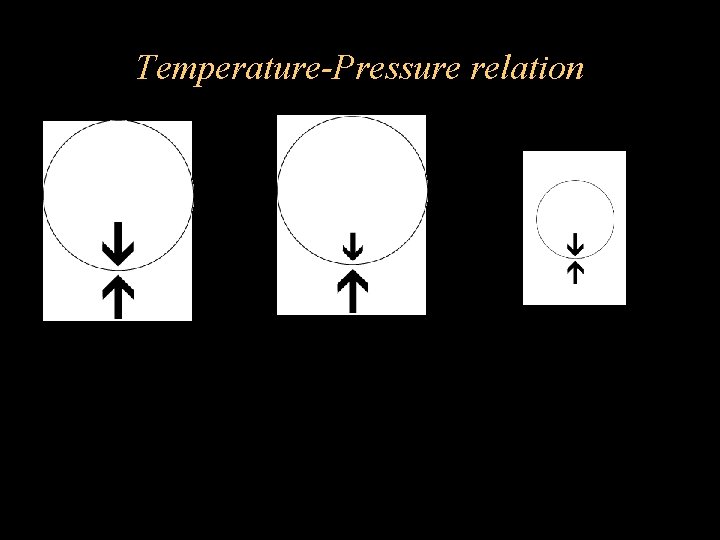 Temperature-Pressure relation Pressure inside balances Pressure outside Balloon cools, molecules inside slow down, pressure