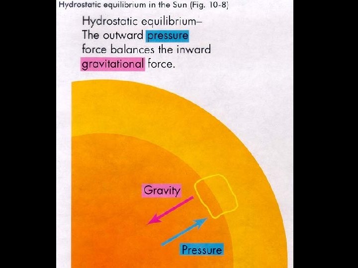Hydrostatic Equilibrium 