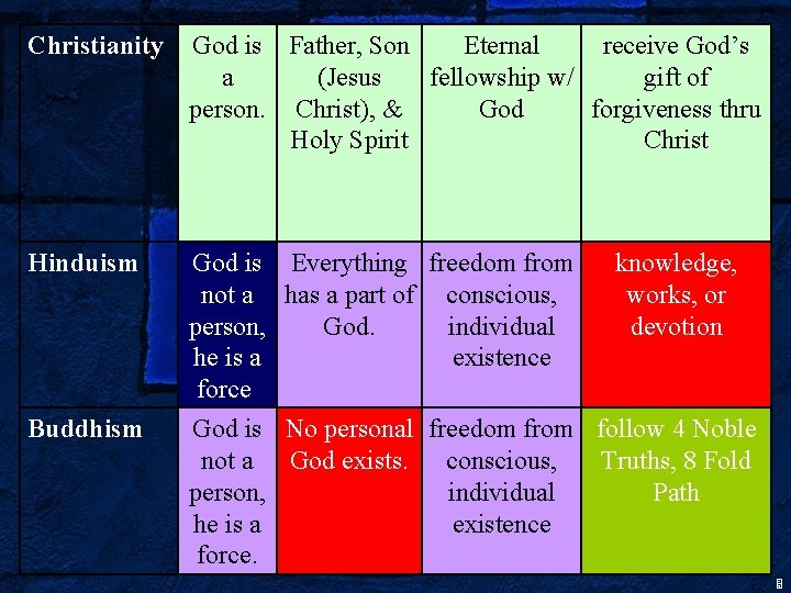 Christianity God is Father, Son Eternal receive God’s a (Jesus fellowship w/ gift of