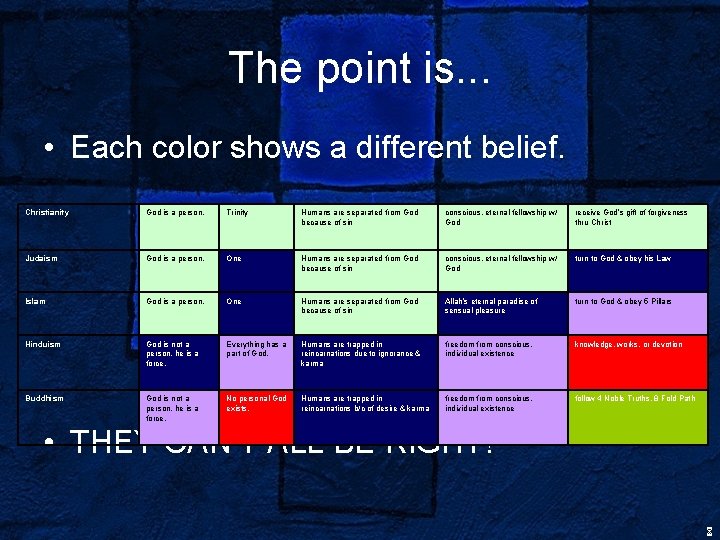 The point is. . . • Each color shows a different belief. Christianity God