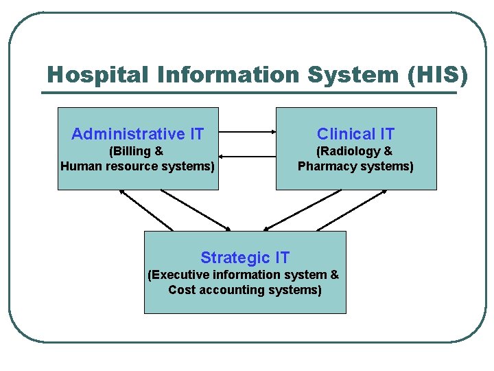 Hospital Information System (HIS) Administrative IT Clinical IT (Billing & Human resource systems) (Radiology
