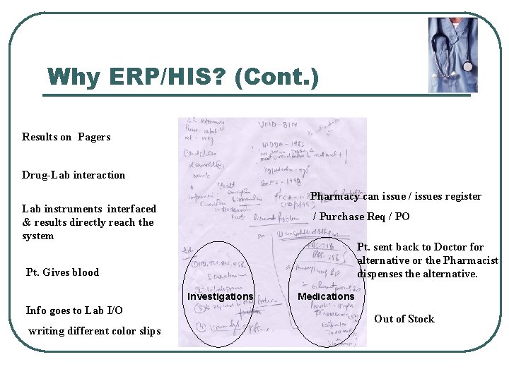 Why ERP/HIS? (Cont. ) Results on Pagers Drug-Lab interaction Pharmacy can issue / issues