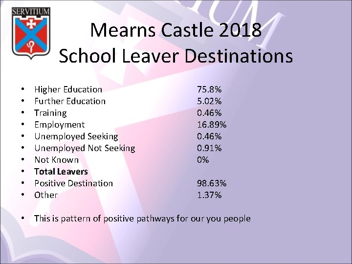 Mearns Castle 2018 School Leaver Destinations • • • Higher Education Further Education Training