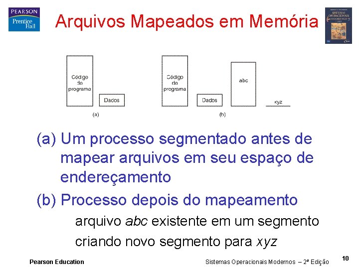 Arquivos Mapeados em Memória (a) Um processo segmentado antes de mapear arquivos em seu