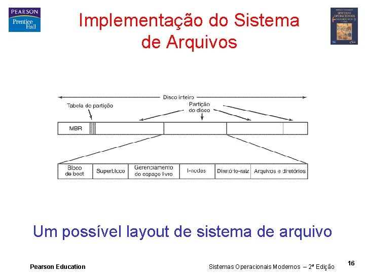 Implementação do Sistema de Arquivos Um possível layout de sistema de arquivo Pearson Education
