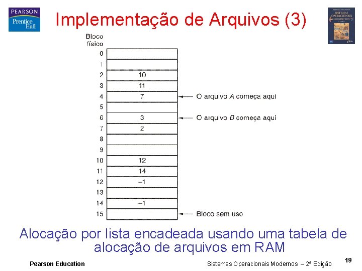 Implementação de Arquivos (3) Alocação por lista encadeada usando uma tabela de alocação de