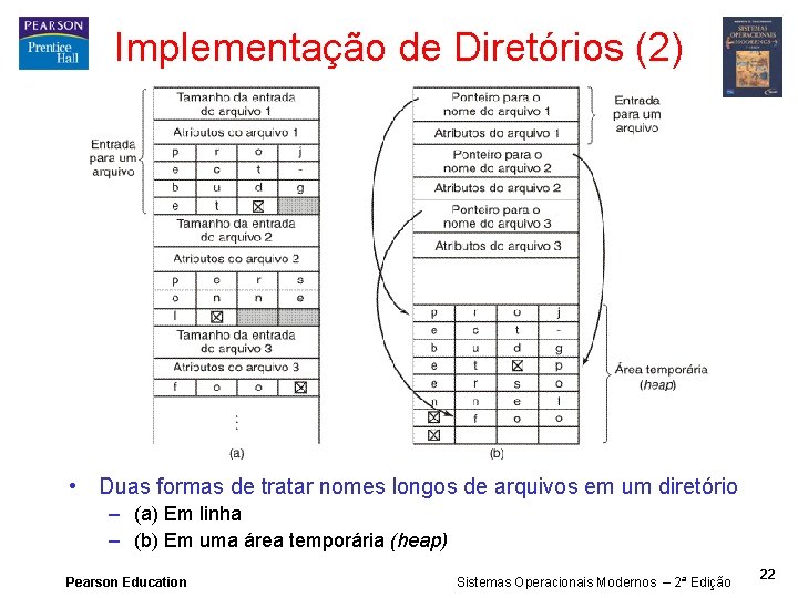 Implementação de Diretórios (2) • Duas formas de tratar nomes longos de arquivos em