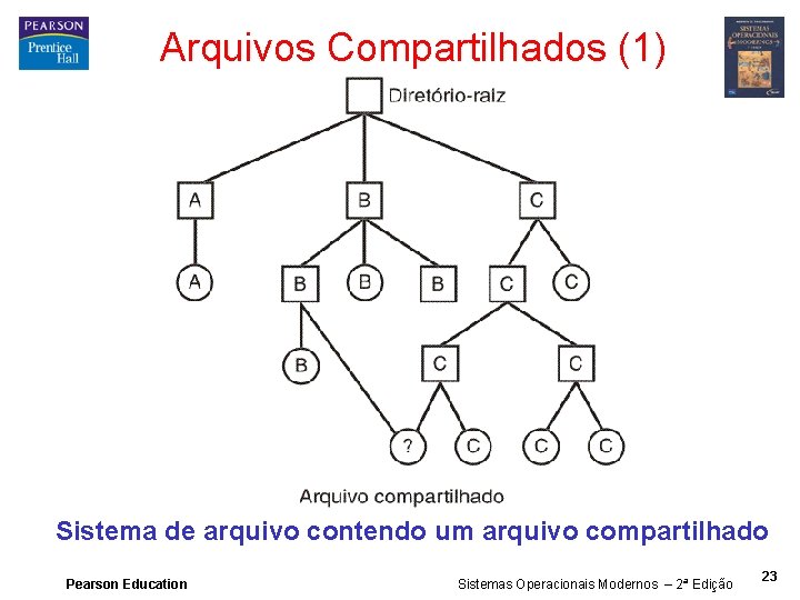 Arquivos Compartilhados (1) Sistema de arquivo contendo um arquivo compartilhado Pearson Education Sistemas Operacionais