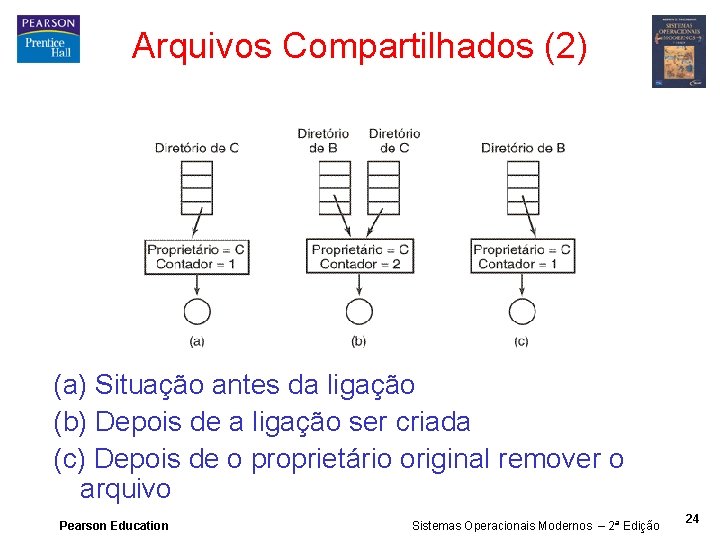 Arquivos Compartilhados (2) (a) Situação antes da ligação (b) Depois de a ligação ser