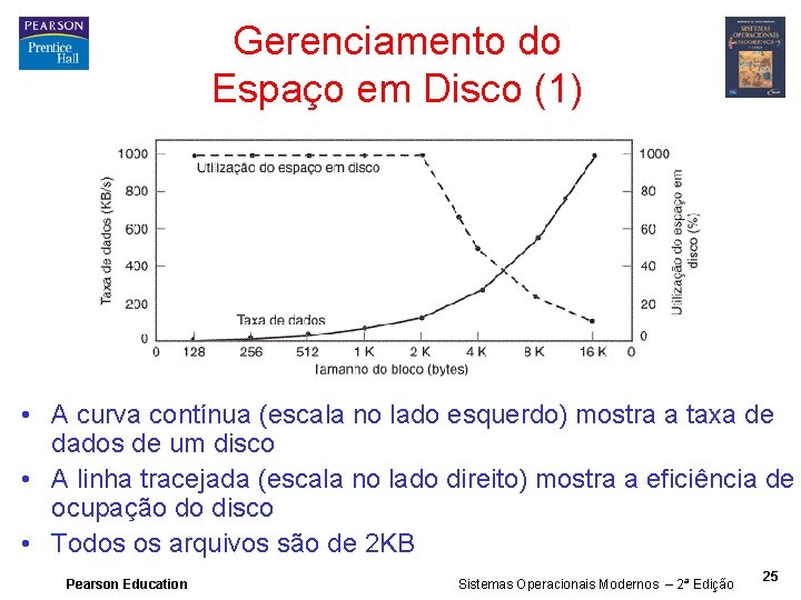 Gerenciamento do Espaço em Disco (1) • A curva contínua (escala no lado esquerdo)