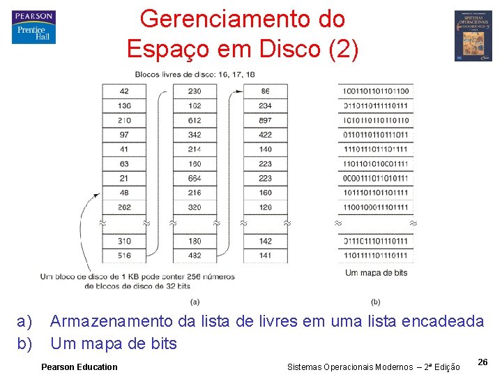 Gerenciamento do Espaço em Disco (2) a) b) Armazenamento da lista de livres em