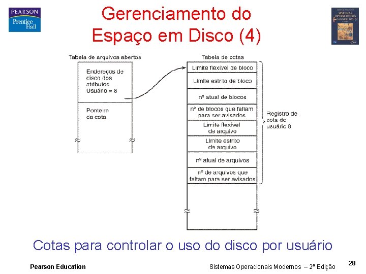 Gerenciamento do Espaço em Disco (4) Cotas para controlar o uso do disco por