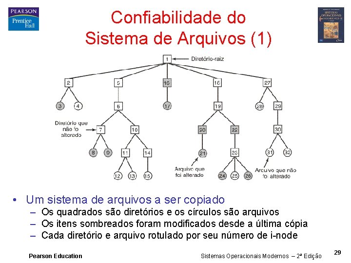 Confiabilidade do Sistema de Arquivos (1) • Um sistema de arquivos a ser copiado