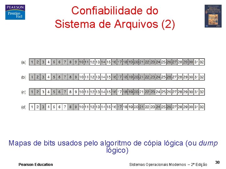 Confiabilidade do Sistema de Arquivos (2) Mapas de bits usados pelo algoritmo de cópia