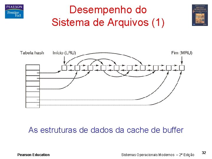 Desempenho do Sistema de Arquivos (1) As estruturas de dados da cache de buffer