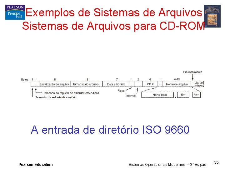 Exemplos de Sistemas de Arquivos para CD-ROM A entrada de diretório ISO 9660 Pearson