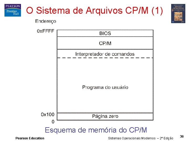 O Sistema de Arquivos CP/M (1) Esquema de memória do CP/M Pearson Education Sistemas