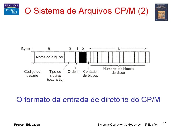 O Sistema de Arquivos CP/M (2) O formato da entrada de diretório do CP/M