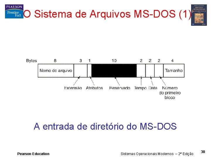 O Sistema de Arquivos MS-DOS (1) A entrada de diretório do MS-DOS Pearson Education